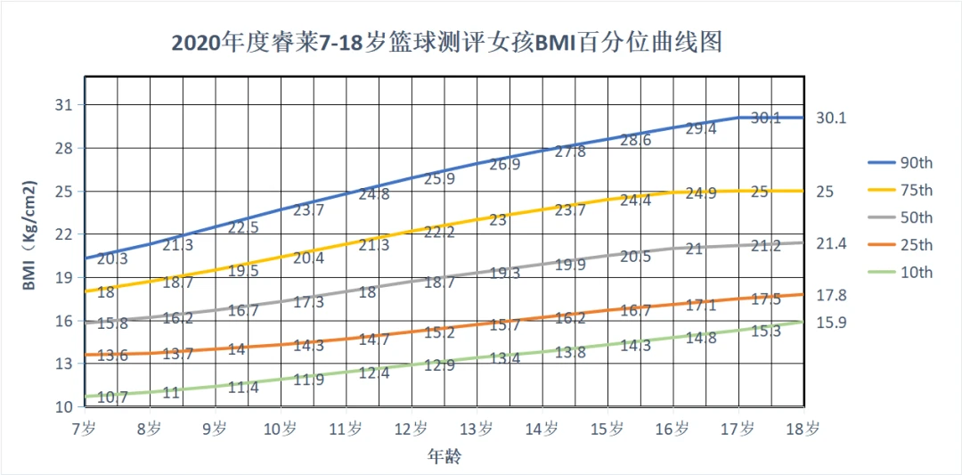 如何从篮球传说的故事中获得训练灵感_1
